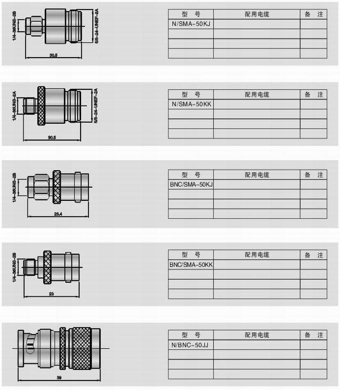 不同系列間轉換器