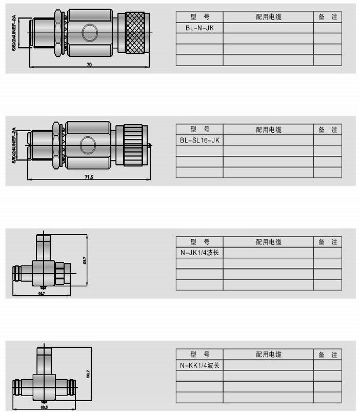 避雷器(過電保護器)