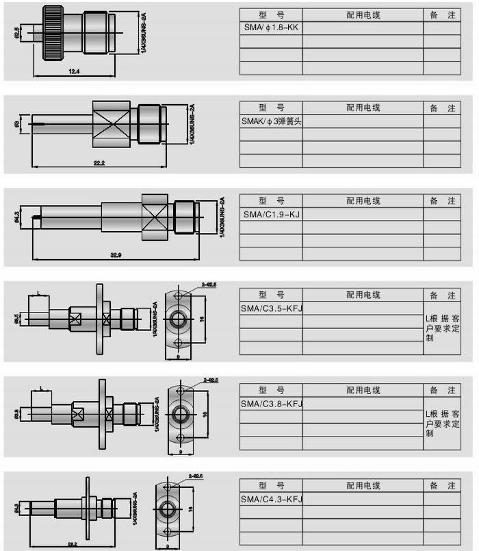 彈簧頭系列射頻同軸連接器