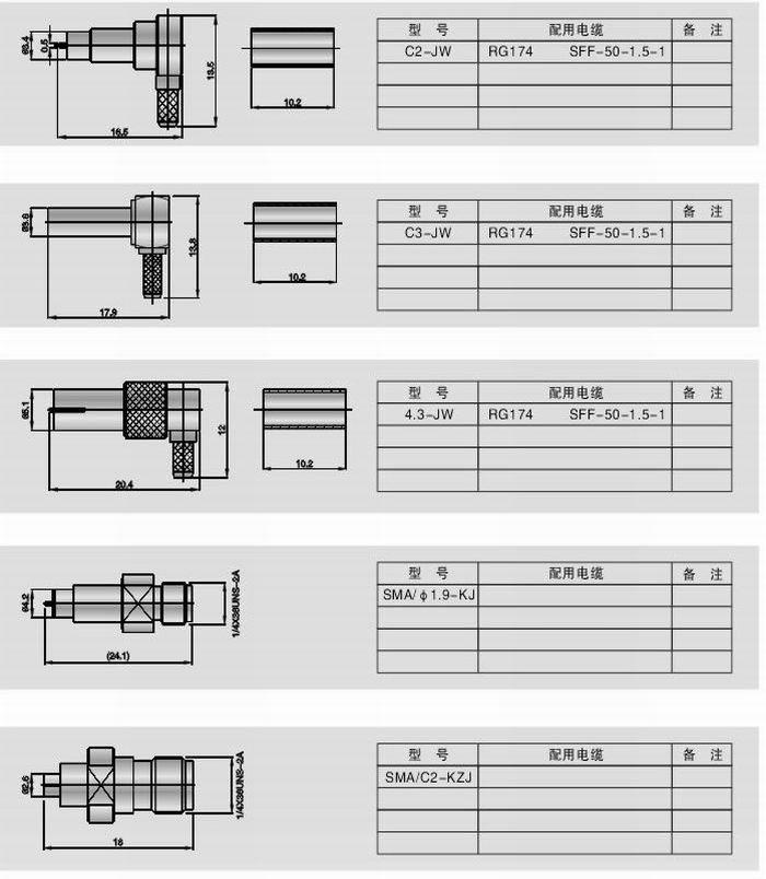 彈簧頭系列射頻同軸連接器