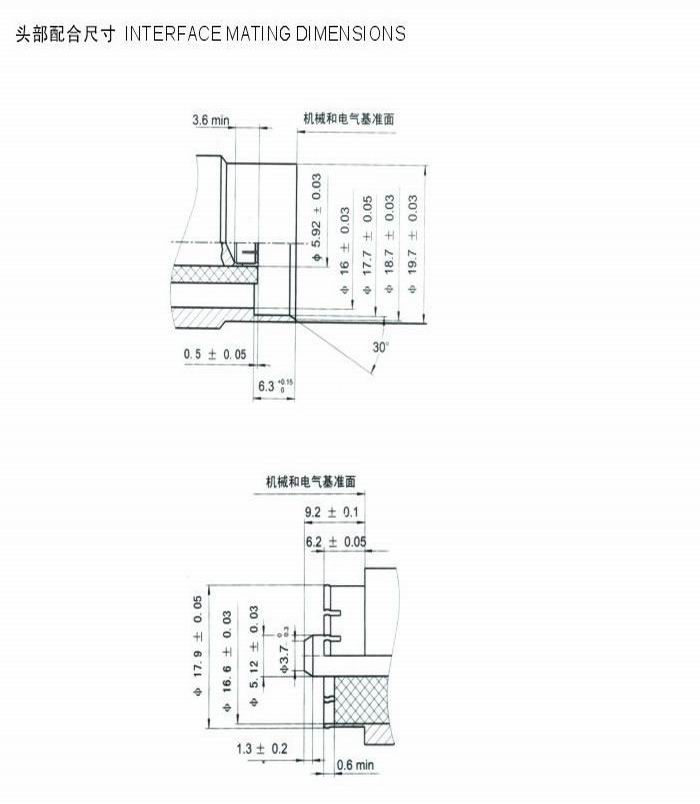 SBX型射頻同軸連接器