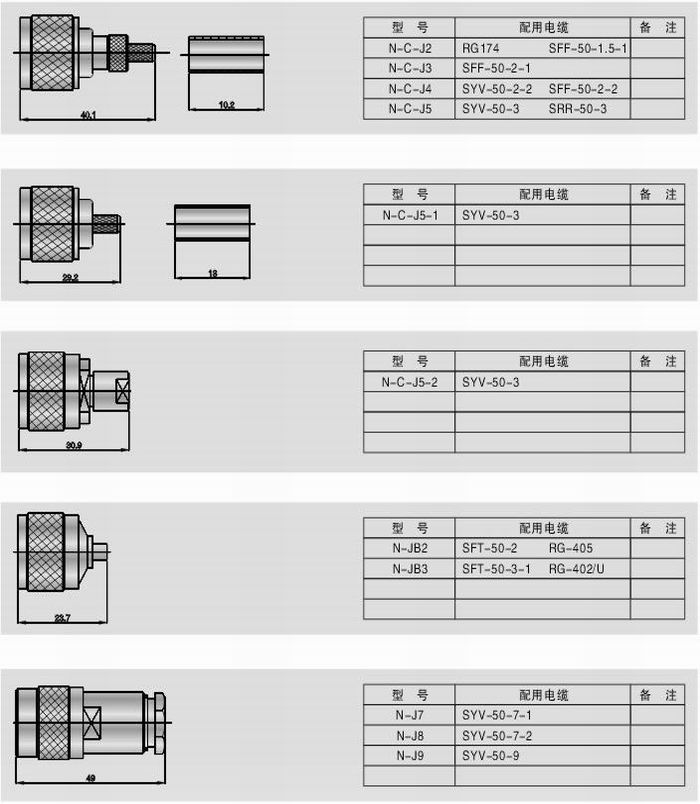 N型射頻同軸連接器