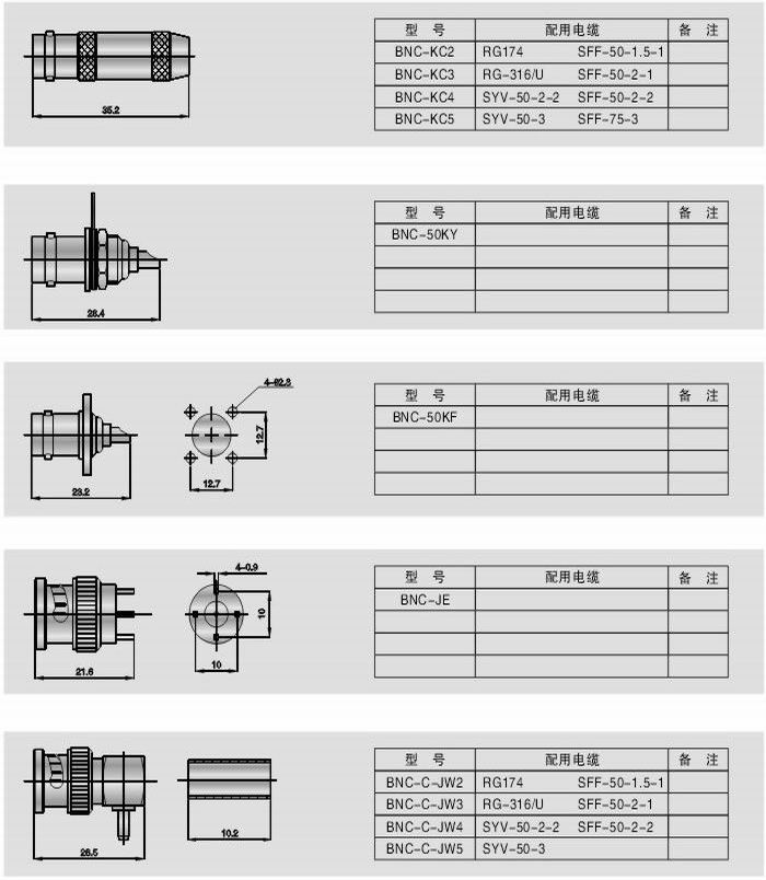 BNC型射頻同軸連接器