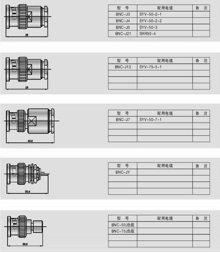 BNC型射頻同軸連接器