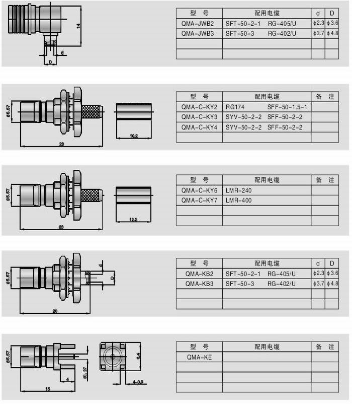 QMA型射頻同軸連接器