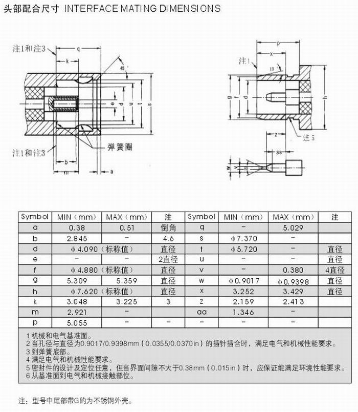 BMA型射頻同軸連接器