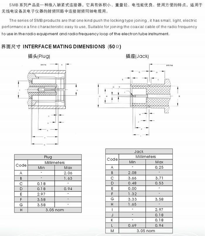 SMB型射頻同軸連接器